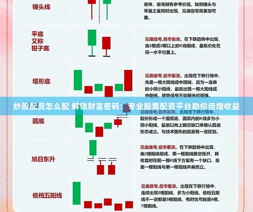 炒股配资怎么配 解锁财富密码：专业股票配资平台助你倍增收益