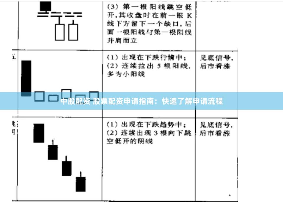 中股配资 股票配资申请指南：快速了解申请流程