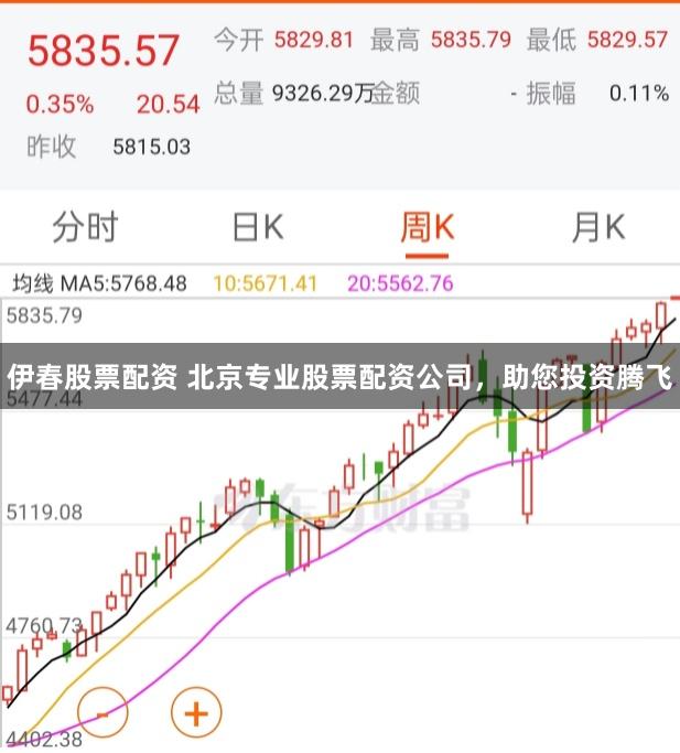 伊春股票配资 北京专业股票配资公司，助您投资腾飞