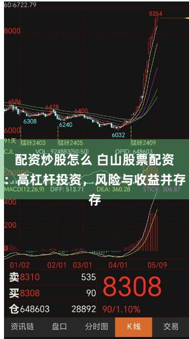 配资炒股怎么 白山股票配资：高杠杆投资，风险与收益并存