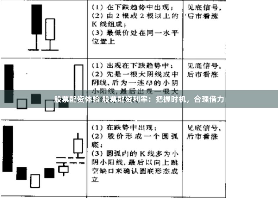 股票配资体验 股票配资利率：把握时机，合理借力