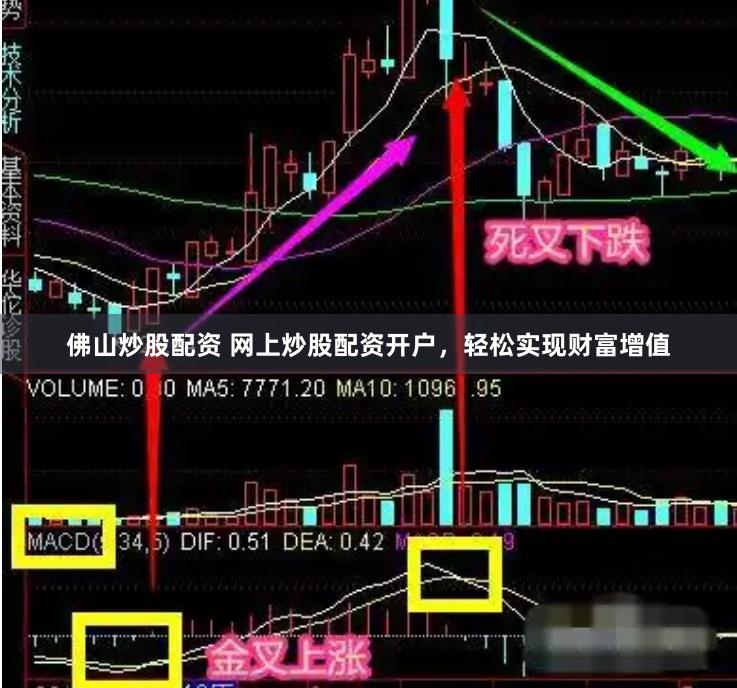 佛山炒股配资 网上炒股配资开户,轻松实现财富增值