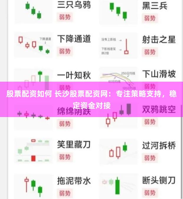 股票配资如何 长沙股票配资网：专注策略支持，稳定资金对接