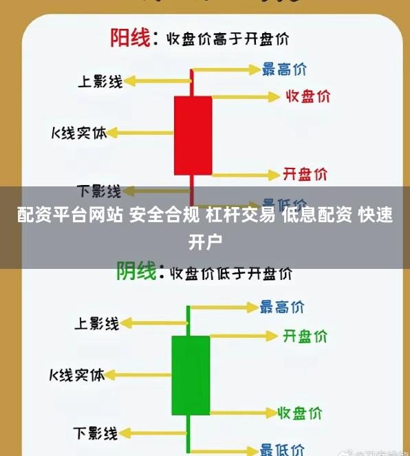 配资平台网站 安全合规 杠杆交易 低息配资 快速开户