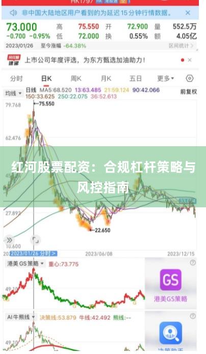 红河股票配资：合规杠杆策略与风控指南