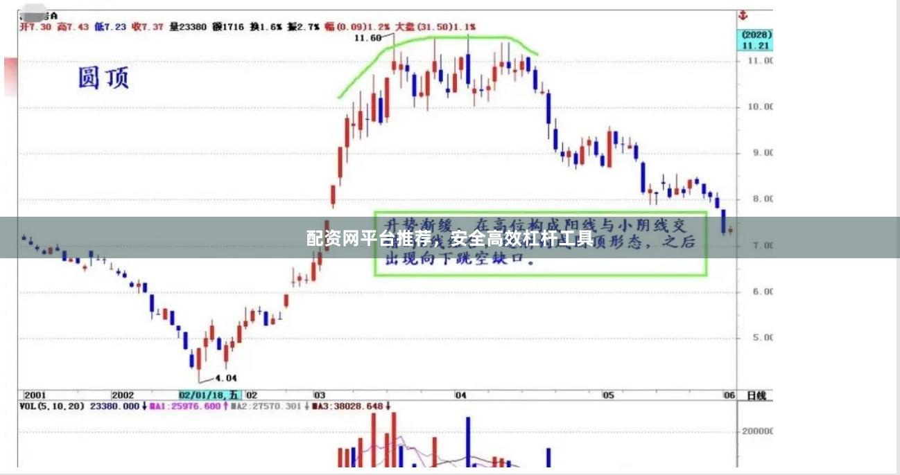 配资网平台推荐，安全高效杠杆工具