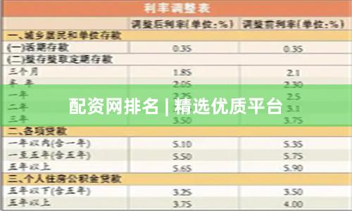配资网排名 | 精选优质平台