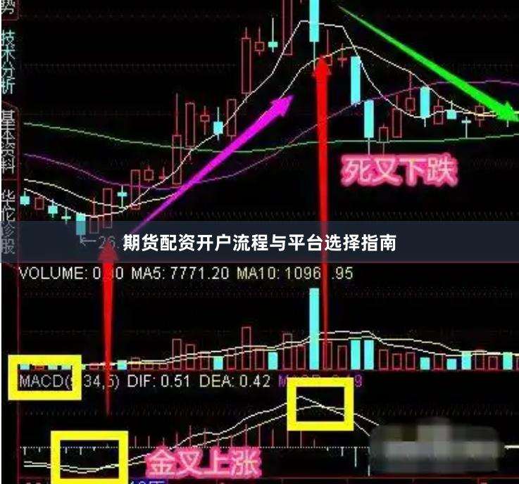 期货配资开户流程与平台选择指南