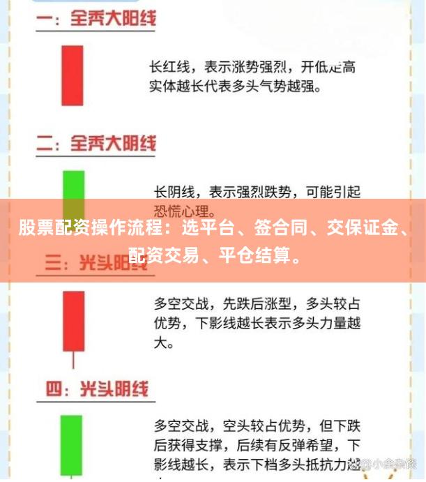股票配资操作流程：选平台、签合同、交保证金、配资交易、平仓结算。